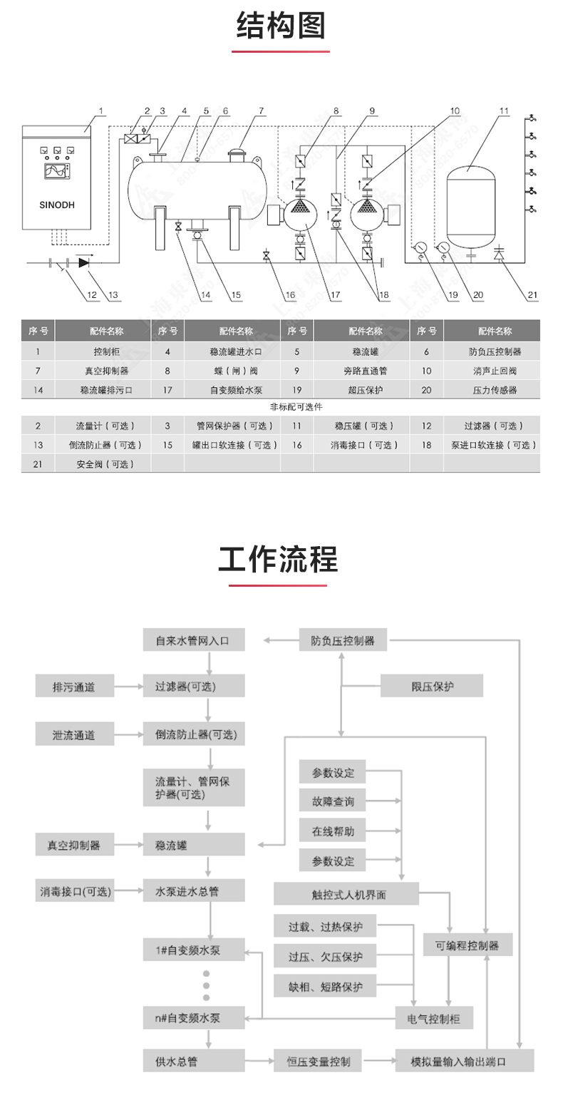 二次供水设备_MILAN米兰体育(中国)官方网站结构图.jpg
