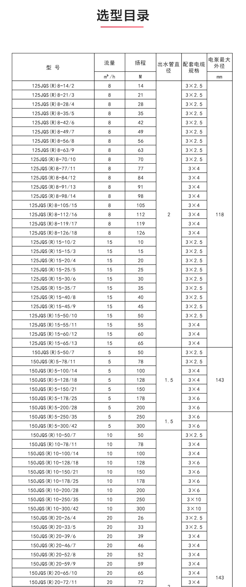 QJ型深井潜水MILAN米兰体育(中国)官方网站_MILAN米兰体育(中国)官方网站性能参数.jpg