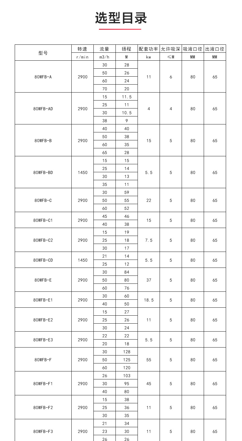 WFB型无密封自吸MILAN米兰体育(中国)官方网站_MILAN米兰体育(中国)官方网站性能参数.jpg