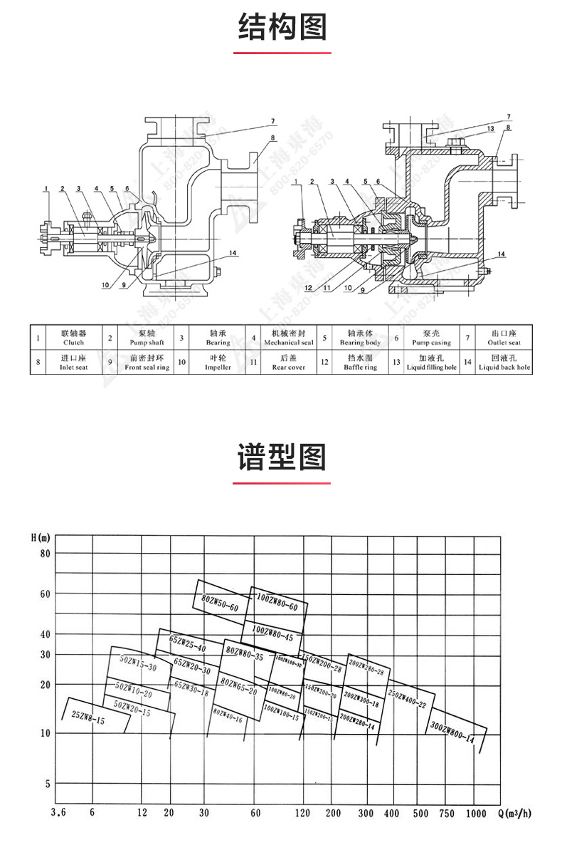 ZX型自吸MILAN米兰体育(中国)官方网站_MILAN米兰体育(中国)官方网站结构图.jpg