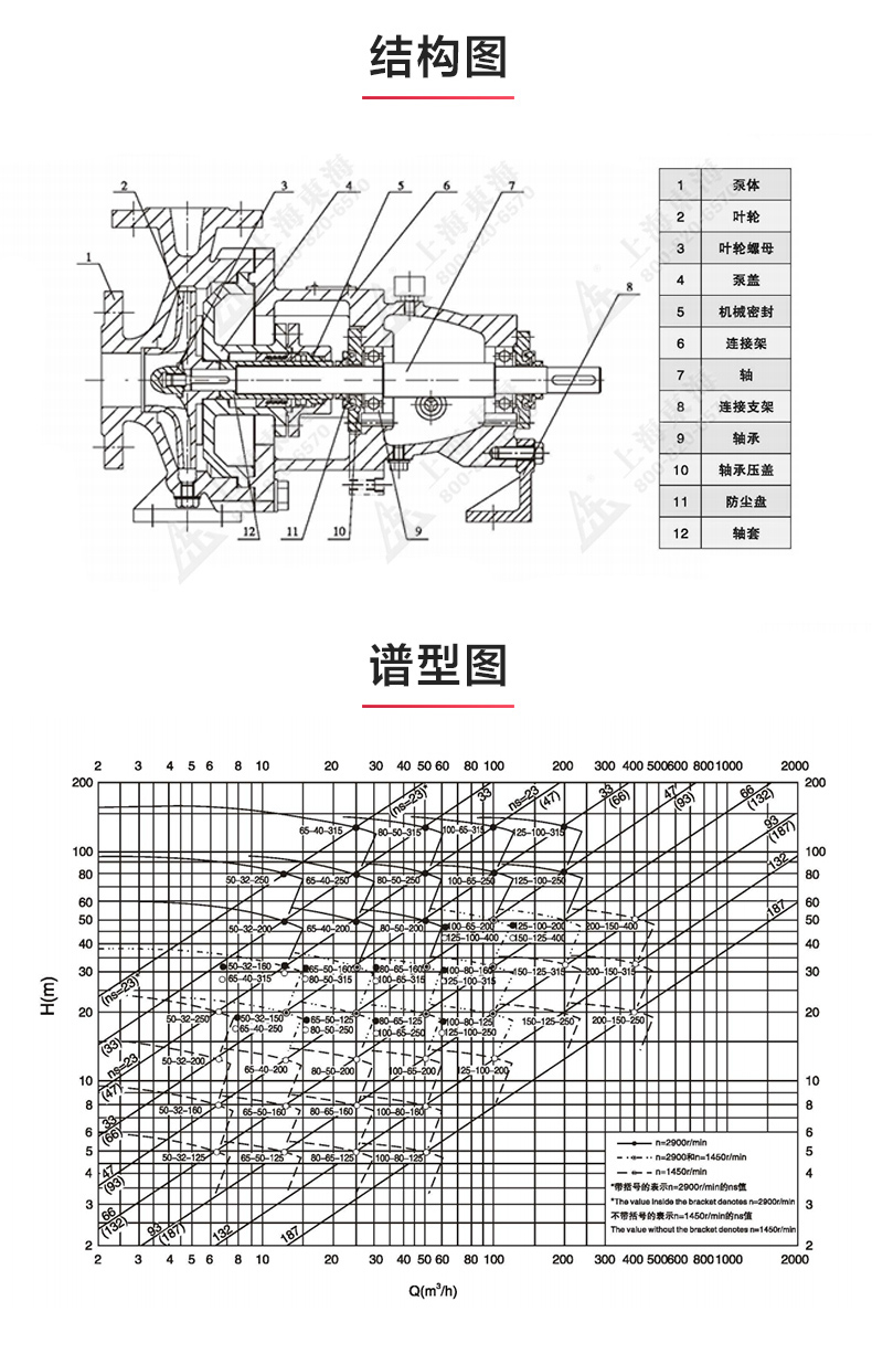 IH型化工MILAN米兰体育(中国)官方网站_MILAN米兰体育(中国)官方网站结构图.jpg