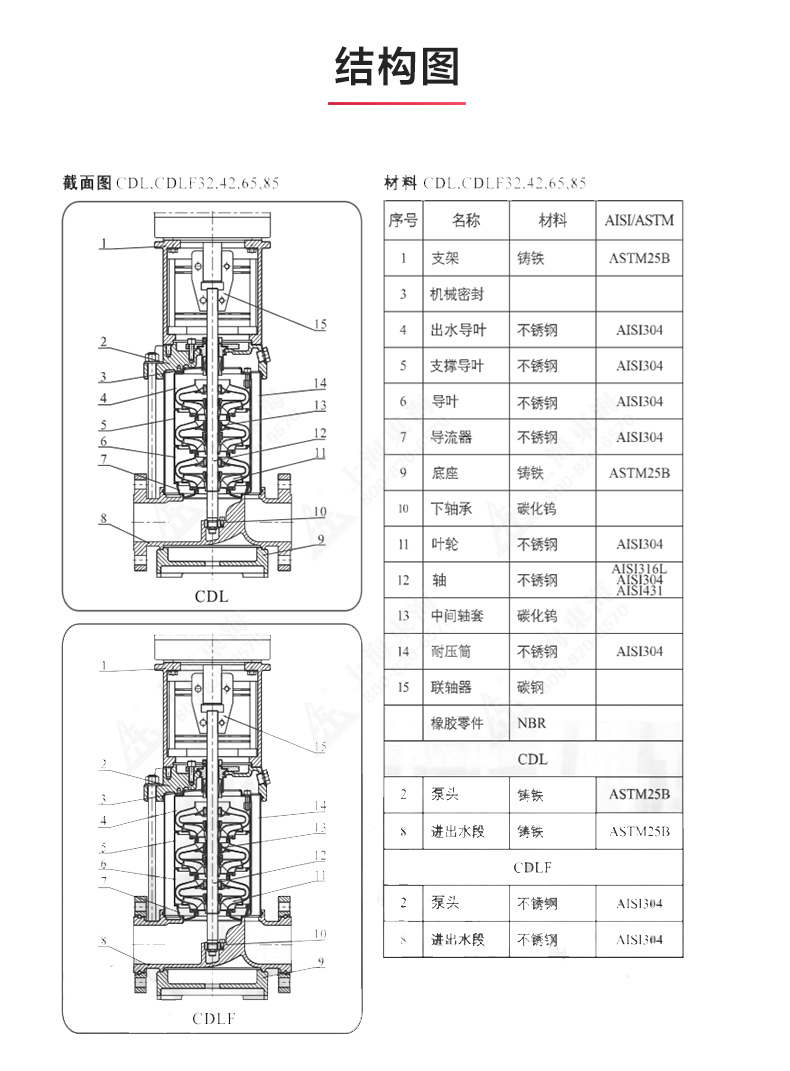 CDLF型立式多级离心MILAN米兰体育(中国)官方网站_MILAN米兰体育(中国)官方网站结构图.jpg
