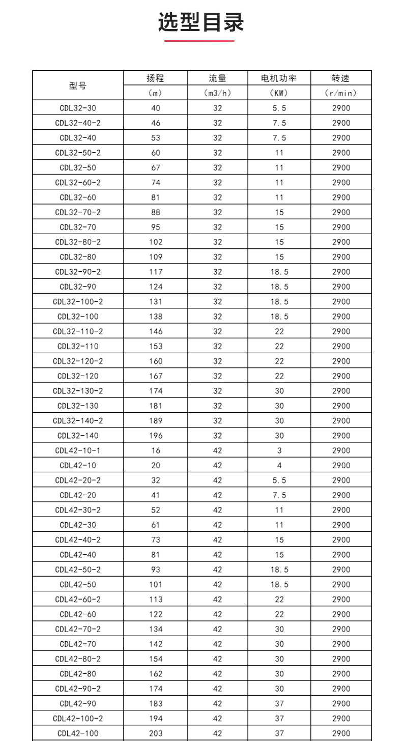 CDLF型立式多级离心MILAN米兰体育(中国)官方网站_MILAN米兰体育(中国)官方网站选型目录1.jpg