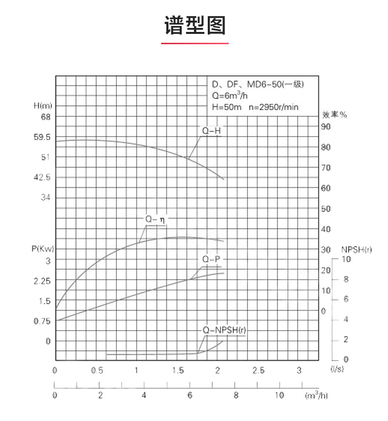 D型多级MILAN米兰体育(中国)官方网站_MILAN米兰体育(中国)官方网站性能参数.jpg