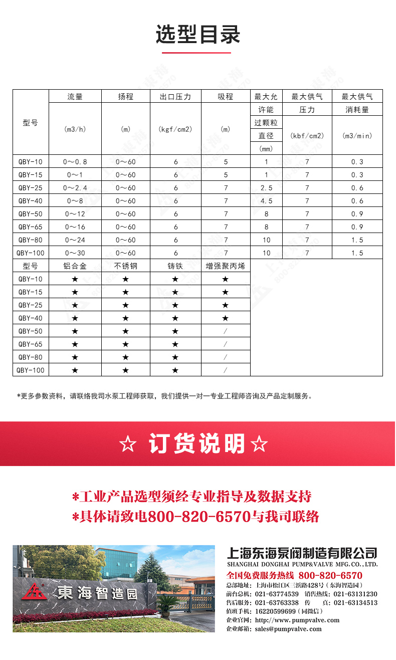 QBY型气动隔膜MILAN米兰体育(中国)官方网站_04.jpg